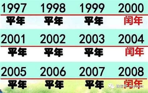 1997是什么年|1997年是什么年 1997年是平年还是闰年